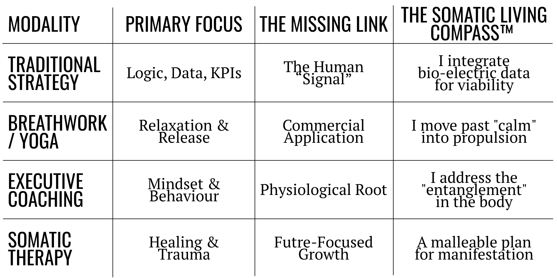 A comparison table by Your True North titled 